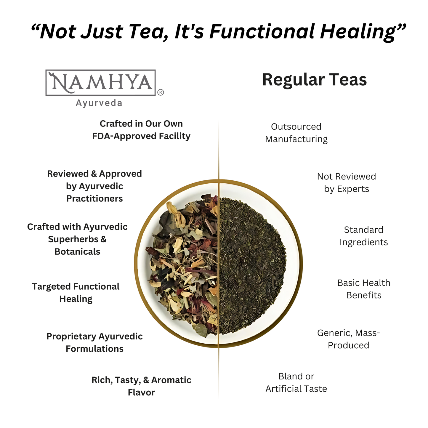 Women's Health Tea | Ayurvedic Blend for PCOS, Menstrual Relief & Pain-Free Periods | 50 Tea Bags | Sip - Balance - Thrive (Copy)