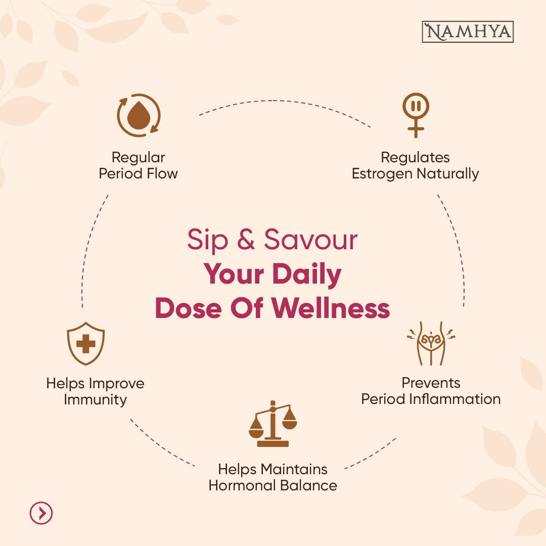 Women's Health Tea | Ayurvedic Blend for PCOS, Menstrual Relief & Pain-Free Periods | 50 Tea Bags | Sip - Balance - Thrive (Copy)