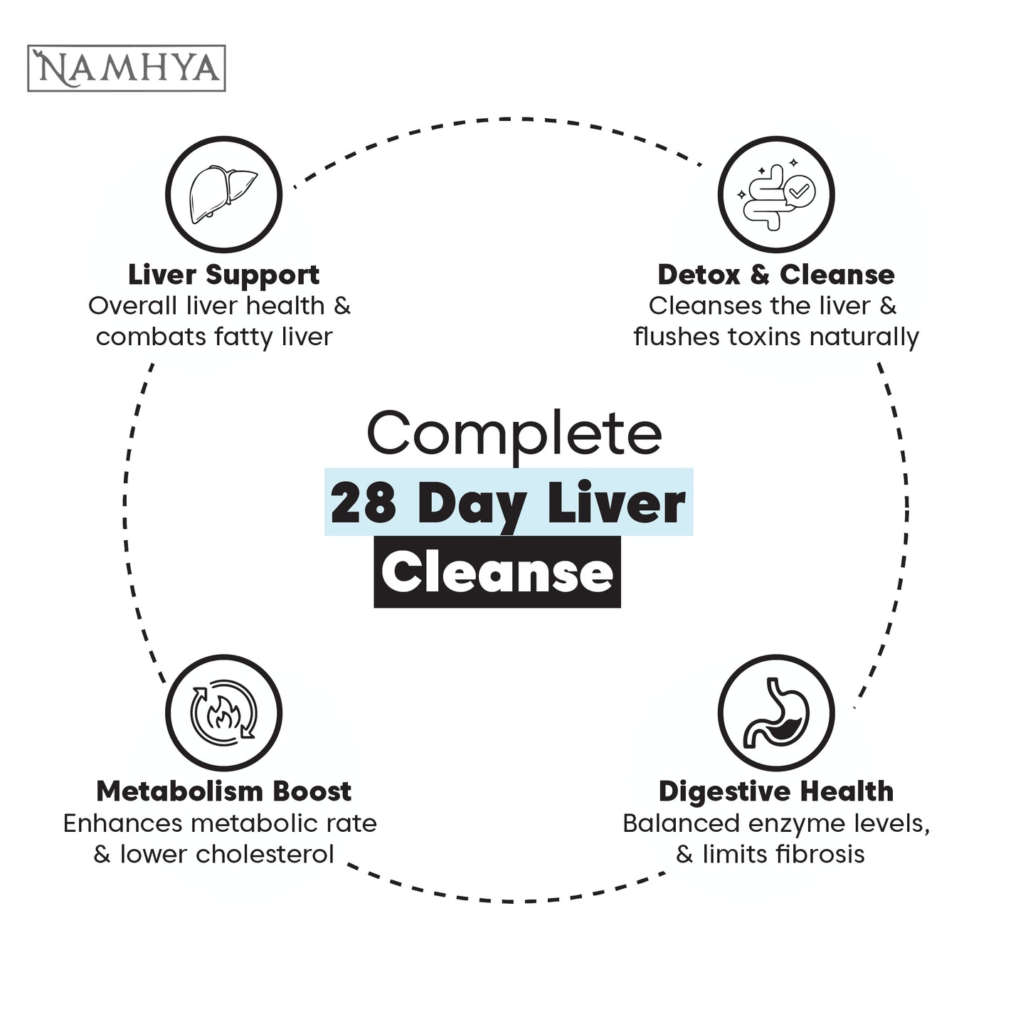 Liver Cleanse Tea+ | Milk Thistle & Ayurvedic Superherbs for Cholesterol & Fatty Liver | Ayurveda + Science