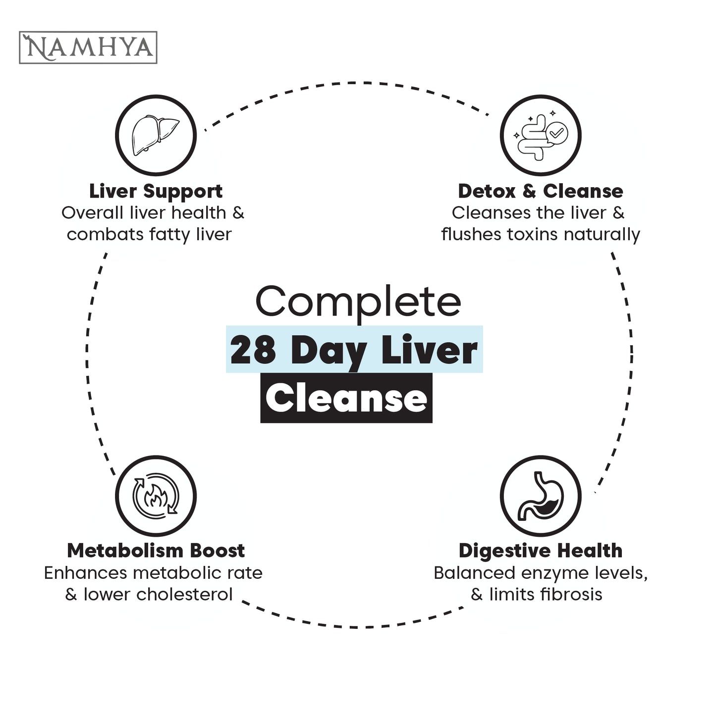 Liver Cleanse Tea | 28-Day Ayurvedic Cleanse for Cholesterol & Fatty Liver | Sip - Cleanse - Renew