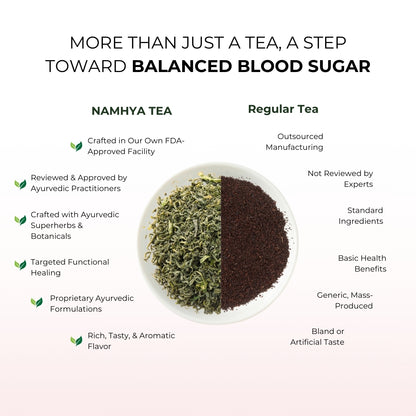 Diabetic Care Tea | 60-Day Natural Ayurvedic Blend For Blood Sugar, Insulin Support & Antioxidant Benefits | Pour - Brew - Balance