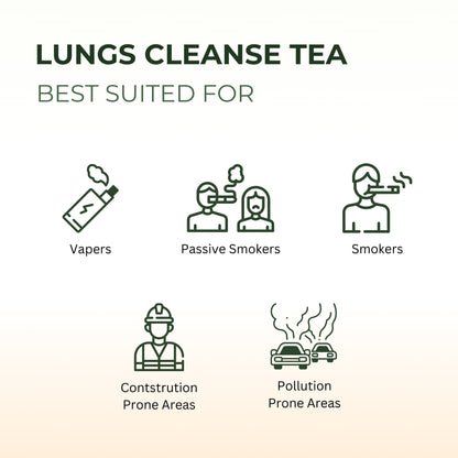 Lungs Cleanse Tea | Ayurvedic Superherbs | Breathe 2x better in 30 days