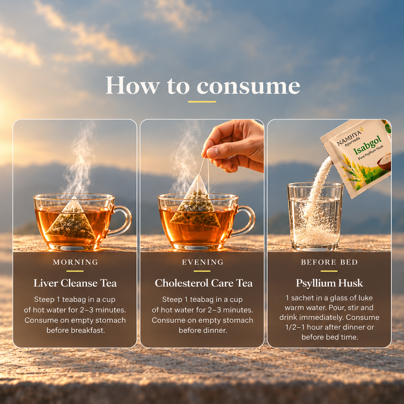 How To Use